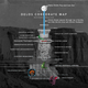According to Reddit, this map is the “best evidence” of the Shrink Ray theory. And it comes with free monsters.